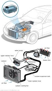 See P1B6D repair manual